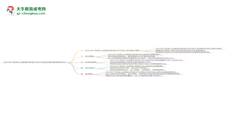 2025年廣東成人高考醫(yī)學(xué)影像學(xué)專業(yè)學(xué)歷符合教資報(bào)考條件嗎？思維導(dǎo)圖
