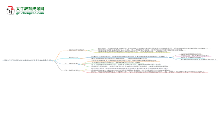 2025年廣東成人高考康復(fù)治療學(xué)專業(yè)學(xué)歷的含金量怎么樣？思維導(dǎo)圖
