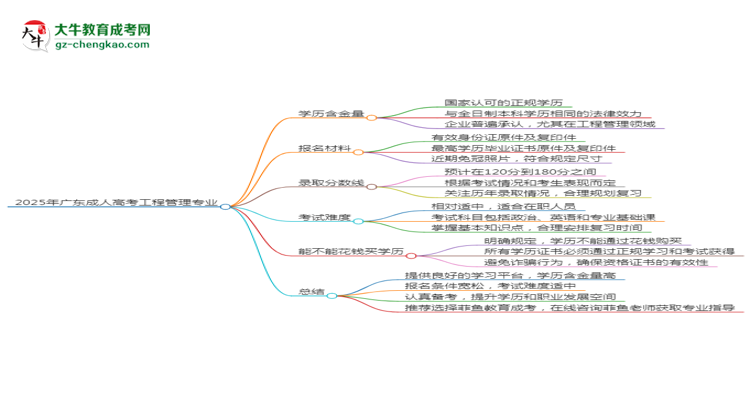 2025年廣東成人高考工程管理專業(yè)學(xué)歷花錢能買到嗎？思維導(dǎo)圖