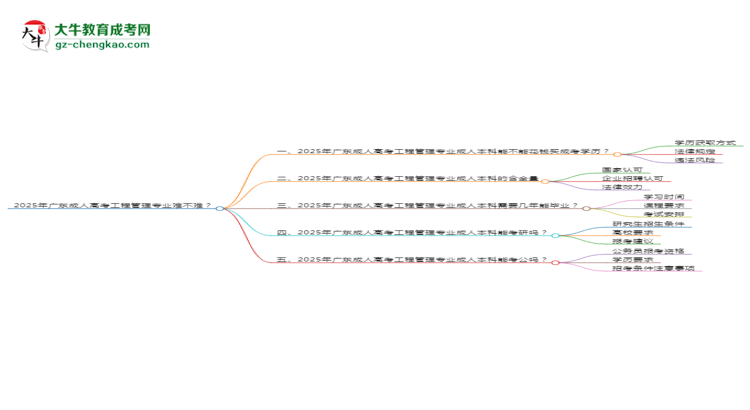 2025年廣東成人高考工程管理專業(yè)難不難？思維導(dǎo)圖