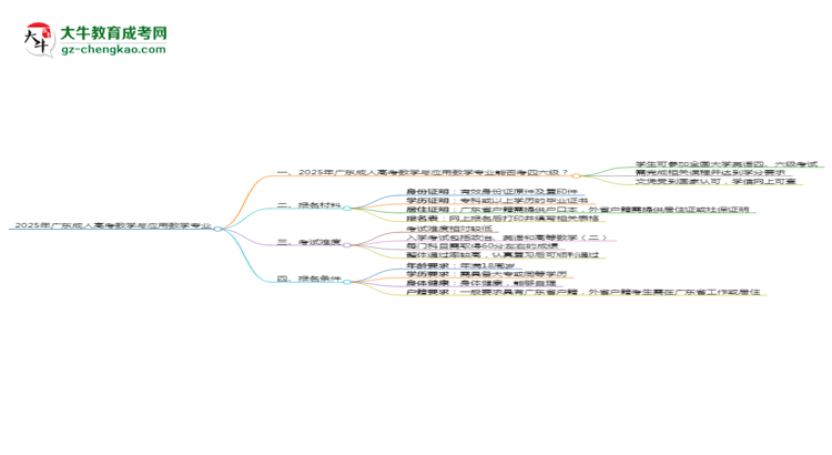 2025年廣東成人高考數(shù)學(xué)與應(yīng)用數(shù)學(xué)專業(yè)是全日制的嗎？思維導(dǎo)圖