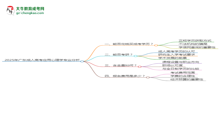 2025年廣東成人高考應用心理學專業(yè)難不難？思維導圖