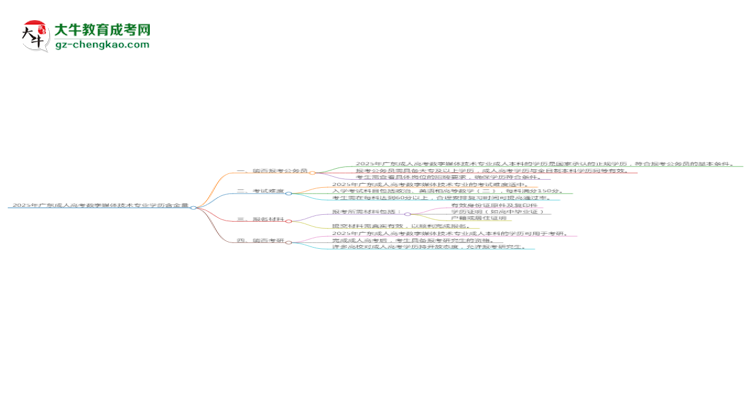 【科普】2025年廣東成人高考數(shù)字媒體技術(shù)專(zhuān)業(yè)學(xué)歷的含金量怎么樣？