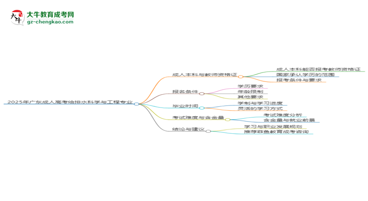 2025年廣東成人高考給排水科學(xué)與工程專業(yè)能考事業(yè)編嗎？思維導(dǎo)圖
