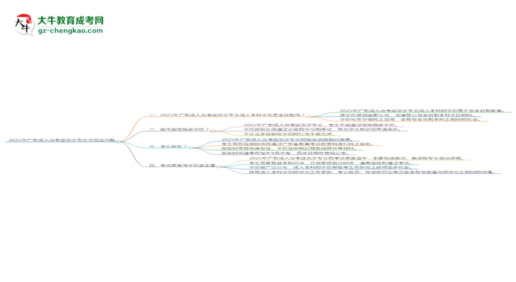 2025年廣東成人高考建筑學(xué)專(zhuān)業(yè)能拿學(xué)位證嗎？思維導(dǎo)圖