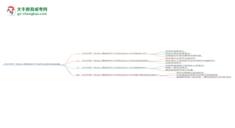 2025年廣東成人高考軟件工程專業(yè)學(xué)歷的含金量怎么樣？思維導(dǎo)圖