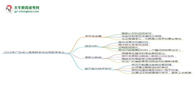 2025年廣東成人高考數(shù)學(xué)與應(yīng)用數(shù)學(xué)專業(yè)學(xué)歷花錢能買到嗎？思維導(dǎo)圖