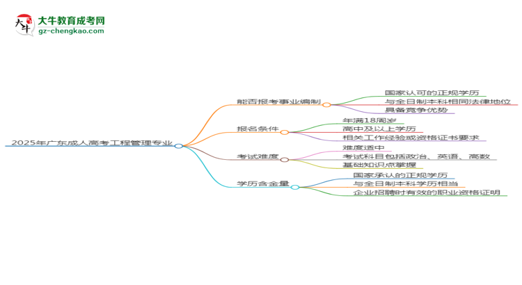 2025年廣東成人高考工程管理專業(yè)能考事業(yè)編嗎？思維導(dǎo)圖
