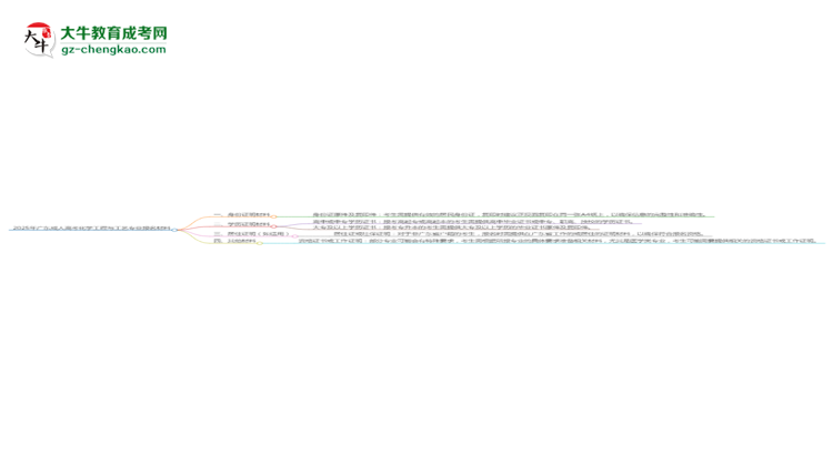 2025年廣東成人高考化學(xué)工程與工藝專業(yè)報(bào)名材料需要什么？思維導(dǎo)圖