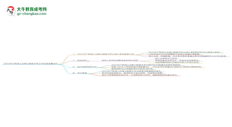 2025年廣東成人高考口腔醫(yī)學(xué)專業(yè)學(xué)歷的含金量怎么樣？思維導(dǎo)圖