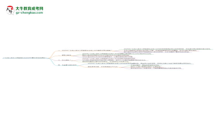 廣東成人高考工程管理專業(yè)2025年要考學位英語嗎？思維導圖