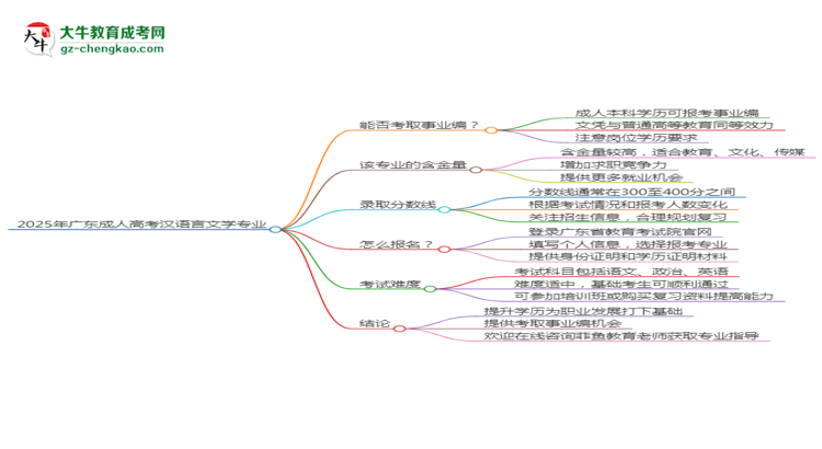 2025年廣東成人高考漢語(yǔ)言文學(xué)專(zhuān)業(yè)能考事業(yè)編嗎？思維導(dǎo)圖