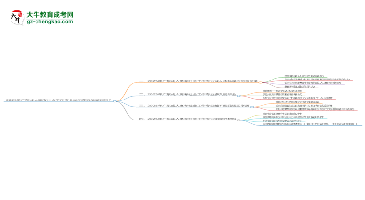 2025年廣東成人高考社會工作專業(yè)學歷花錢能買到嗎？思維導圖