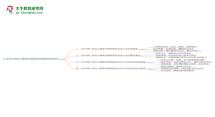 廣東2025年成人高考體育教育專(zhuān)業(yè)能考研究生嗎？思維導(dǎo)圖
