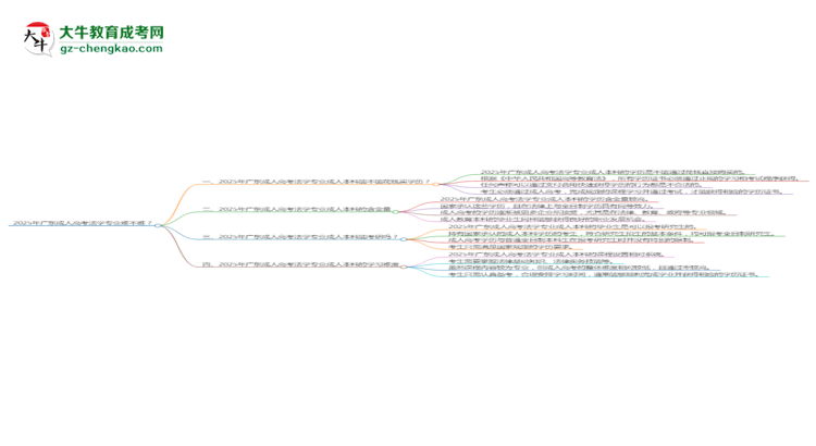 2025年廣東成人高考法學(xué)專業(yè)難不難？