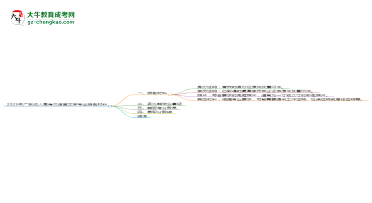 2025年廣東成人高考漢語言文學(xué)專業(yè)報名材料需要什么？思維導(dǎo)圖
