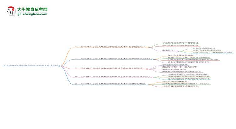 廣東2025年成人高考法學(xué)專業(yè)報考條件詳解