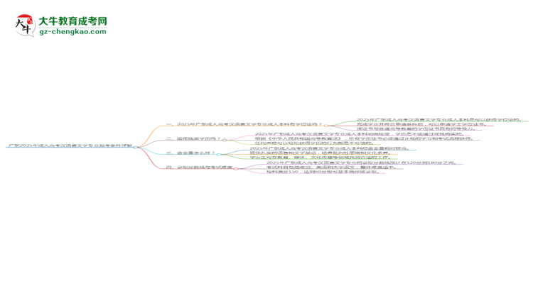 廣東2025年成人高考漢語(yǔ)言文學(xué)專業(yè)報(bào)考條件詳解