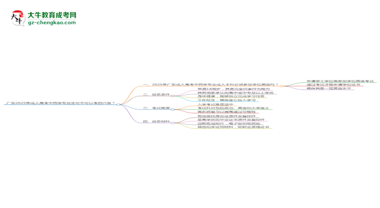 廣東2025年成人高考中藥學(xué)專業(yè)生可不可以考四六級？思維導(dǎo)圖