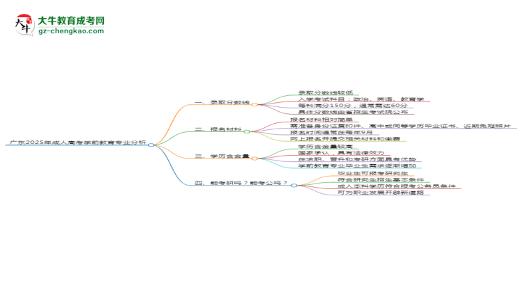 廣東2025年成人高考學(xué)前教育專業(yè)：校本部與函授站優(yōu)缺點(diǎn)分析