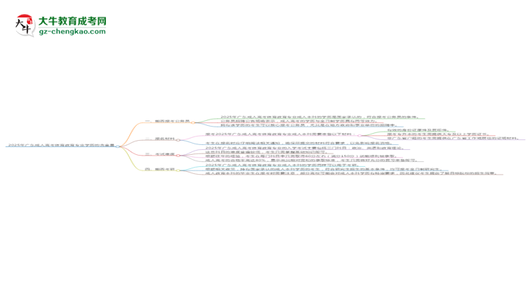 2025年廣東成人高考體育教育專業(yè)學(xué)歷的含金量怎么樣？思維導(dǎo)圖