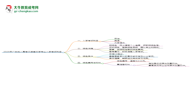 2025年廣東成人高考漢語言文學(xué)專業(yè)入學(xué)考試科目有哪些？思維導(dǎo)圖