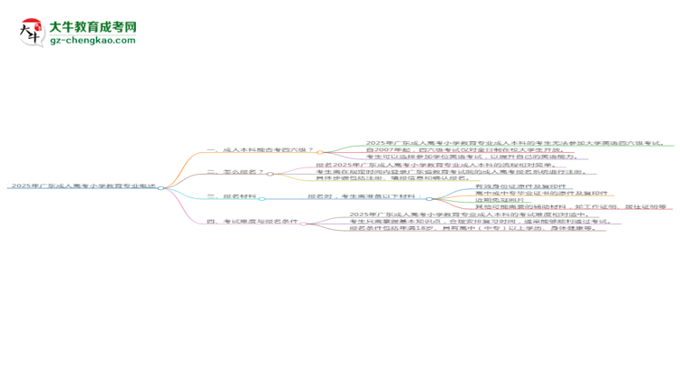 2025年廣東成人高考小學(xué)教育專業(yè)是全日制的嗎？