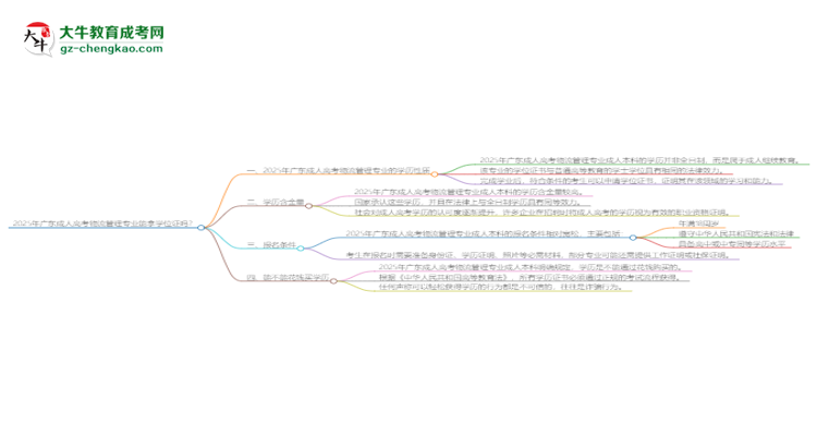 2025年廣東成人高考物流管理專業(yè)能拿學(xué)位證嗎？