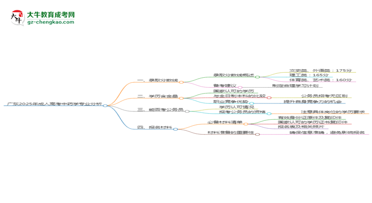 廣東2025年成人高考中藥學(xué)專業(yè)：校本部與函授站優(yōu)缺點分析