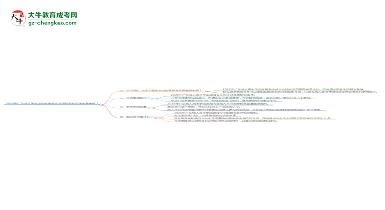 2025年廣東成人高考學前教育專業(yè)學歷符合教資報考條件嗎？思維導(dǎo)圖
