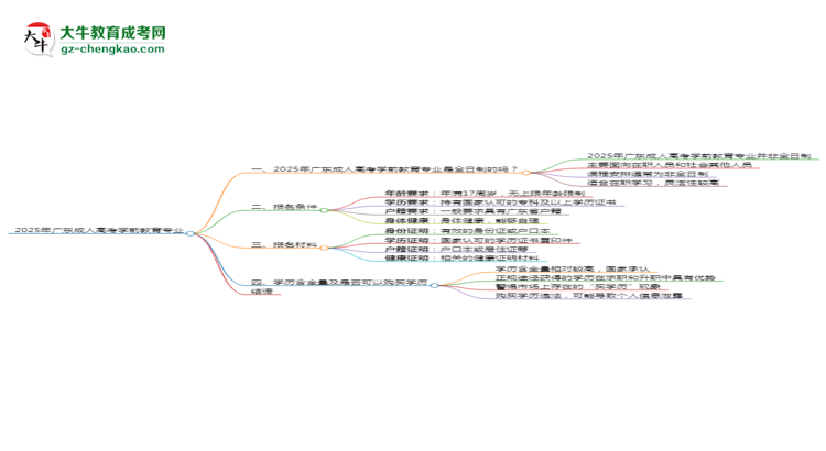 2025年廣東成人高考學前教育專業(yè)是全日制的嗎？思維導圖
