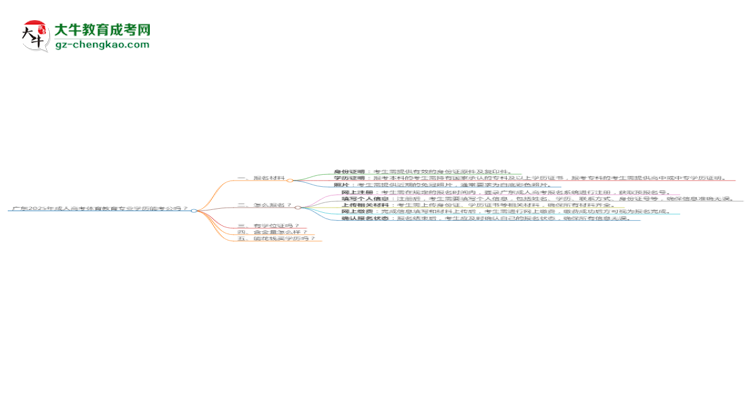 廣東2025年成人高考體育教育專業(yè)學(xué)歷能考公嗎？思維導(dǎo)圖
