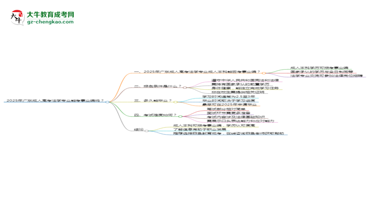 2025年廣東成人高考法學(xué)專業(yè)能考事業(yè)編嗎？