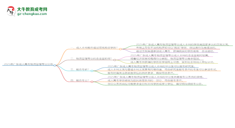 2025年廣東成人高考物流管理專業(yè)難不難？