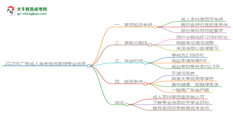 【圖文】2025年廣東成人高考物流管理專業(yè)學(xué)歷符合教資報考條件嗎？