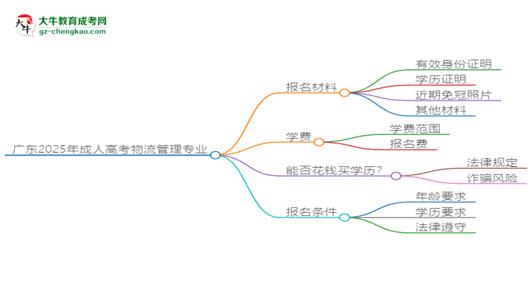 【圖文】廣東2025年成人高考物流管理專業(yè)學(xué)歷能考公嗎？