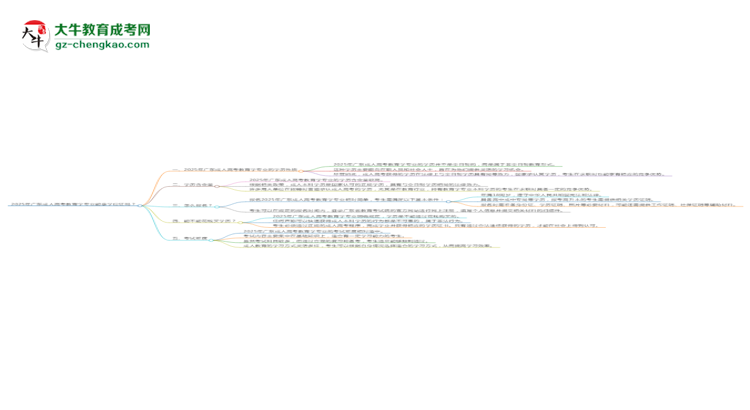 2025年廣東成人高考教育學(xué)專業(yè)能拿學(xué)位證嗎？思維導(dǎo)圖