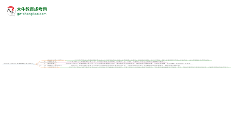 2025年廣東成人高考教育學(xué)專業(yè)是全日制的嗎？思維導(dǎo)圖