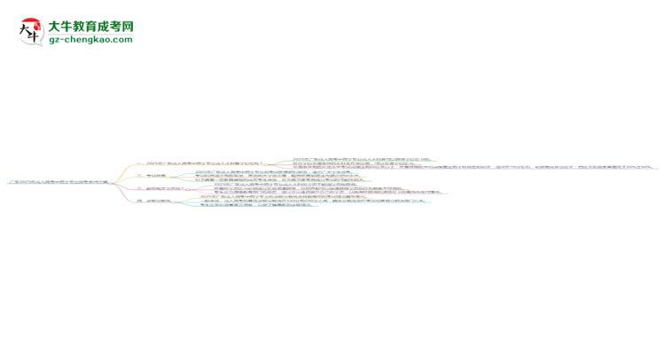 廣東2025年成人高考中藥學(xué)專業(yè)報考條件詳解思維導(dǎo)圖