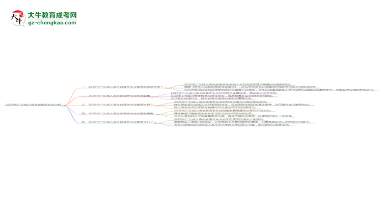 2025年廣東成人高考教育學專業(yè)難不難？思維導圖