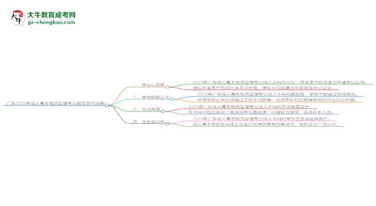 廣東2025年成人高考物流管理專業(yè)報(bào)考條件詳解