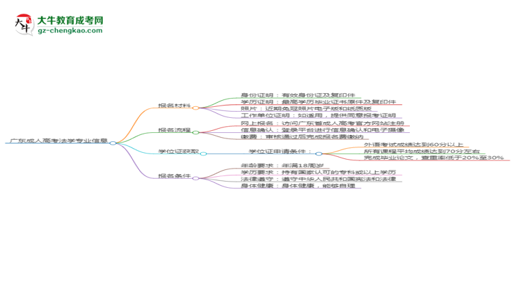 【圖文】廣東2025年成人高考法學專業(yè)學歷能考公嗎？