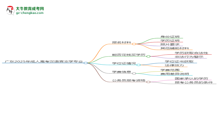 廣東2025年成人高考漢語(yǔ)言文學(xué)專(zhuān)業(yè)學(xué)歷能考公嗎？思維導(dǎo)圖