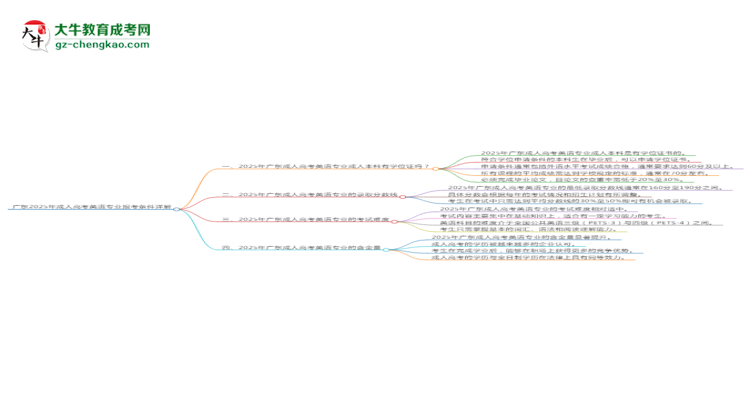 廣東2025年成人高考英語(yǔ)專業(yè)報(bào)考條件詳解