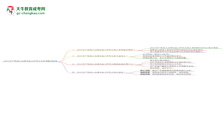 【圖文】2025年廣東成人高考社會(huì)工作專業(yè)學(xué)歷符合教資報(bào)考條件嗎？