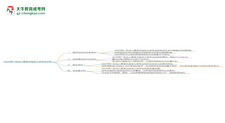 2025年廣東成人高考漢語言文學(xué)專業(yè)難不難？思維導(dǎo)圖