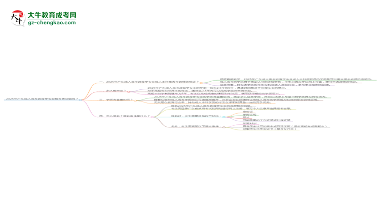 2025年廣東成人高考教育學(xué)專業(yè)能考事業(yè)編嗎？思維導(dǎo)圖