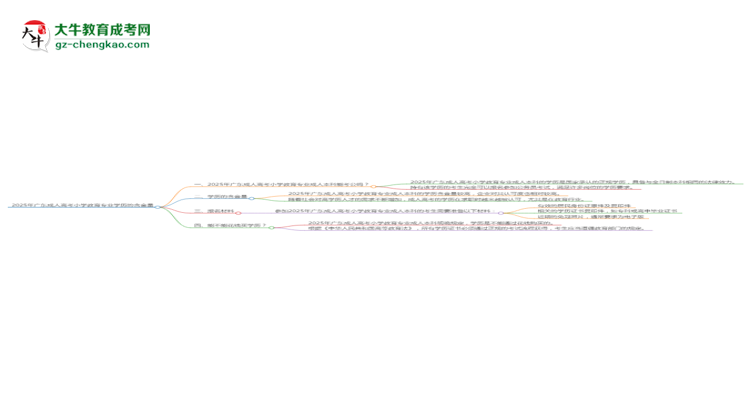 【科普】2025年廣東成人高考小學(xué)教育專(zhuān)業(yè)學(xué)歷的含金量怎么樣？