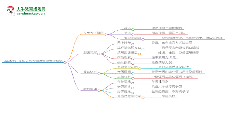 【詳解】2025年廣東成人高考物流管理專業(yè)入學(xué)考試科目有哪些？