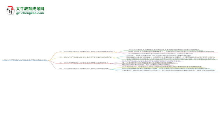 2025年廣東成人高考社會工作專業(yè)難不難？思維導(dǎo)圖